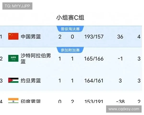 中国男篮进攻数据亚洲杯排名第一 得分力压澳大利亚展现强大火力 中国男篮进攻数据亚洲杯排名第一 得分力压澳大利亚展现强大火力